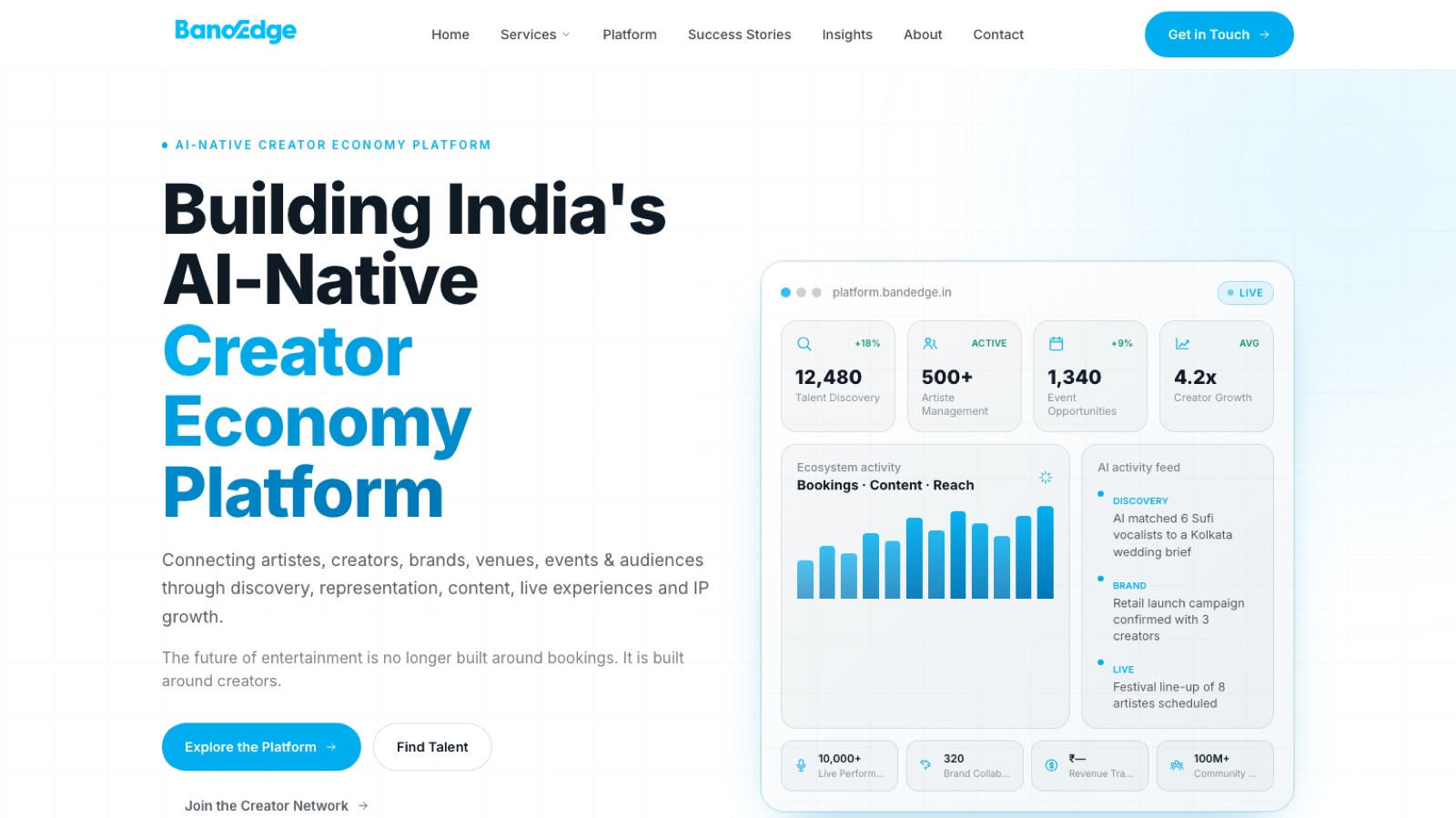BandEdge.in homepage — India's AI-native creator economy platform with a live platform dashboard preview