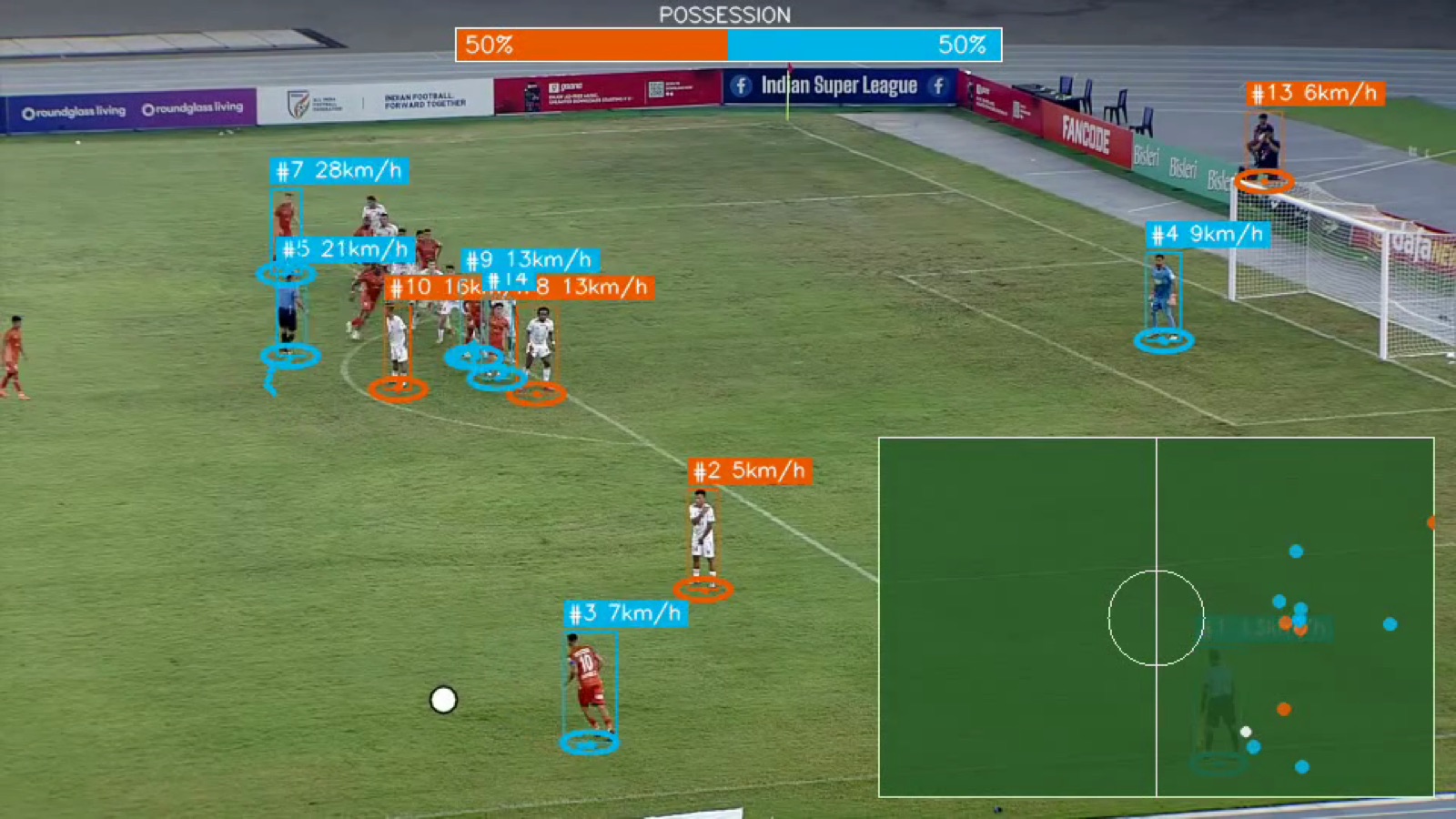 Set-piece situation with both teams tracked in real time, player speeds and positions mirrored on the tactical minimap