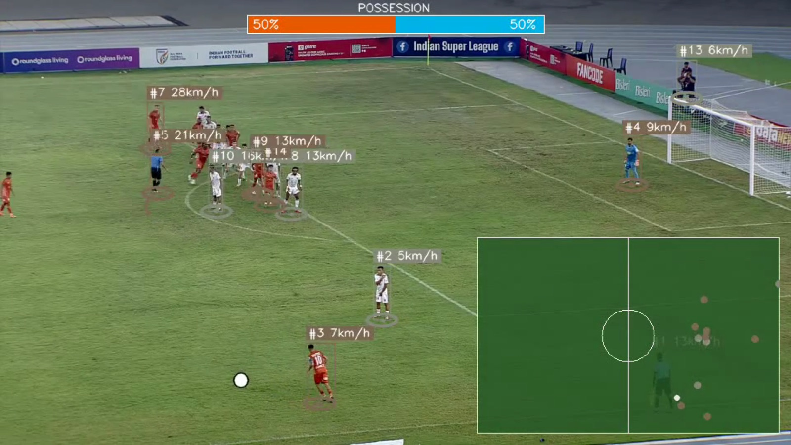 Open-play frame showing tracked players with movement trails and live possession split