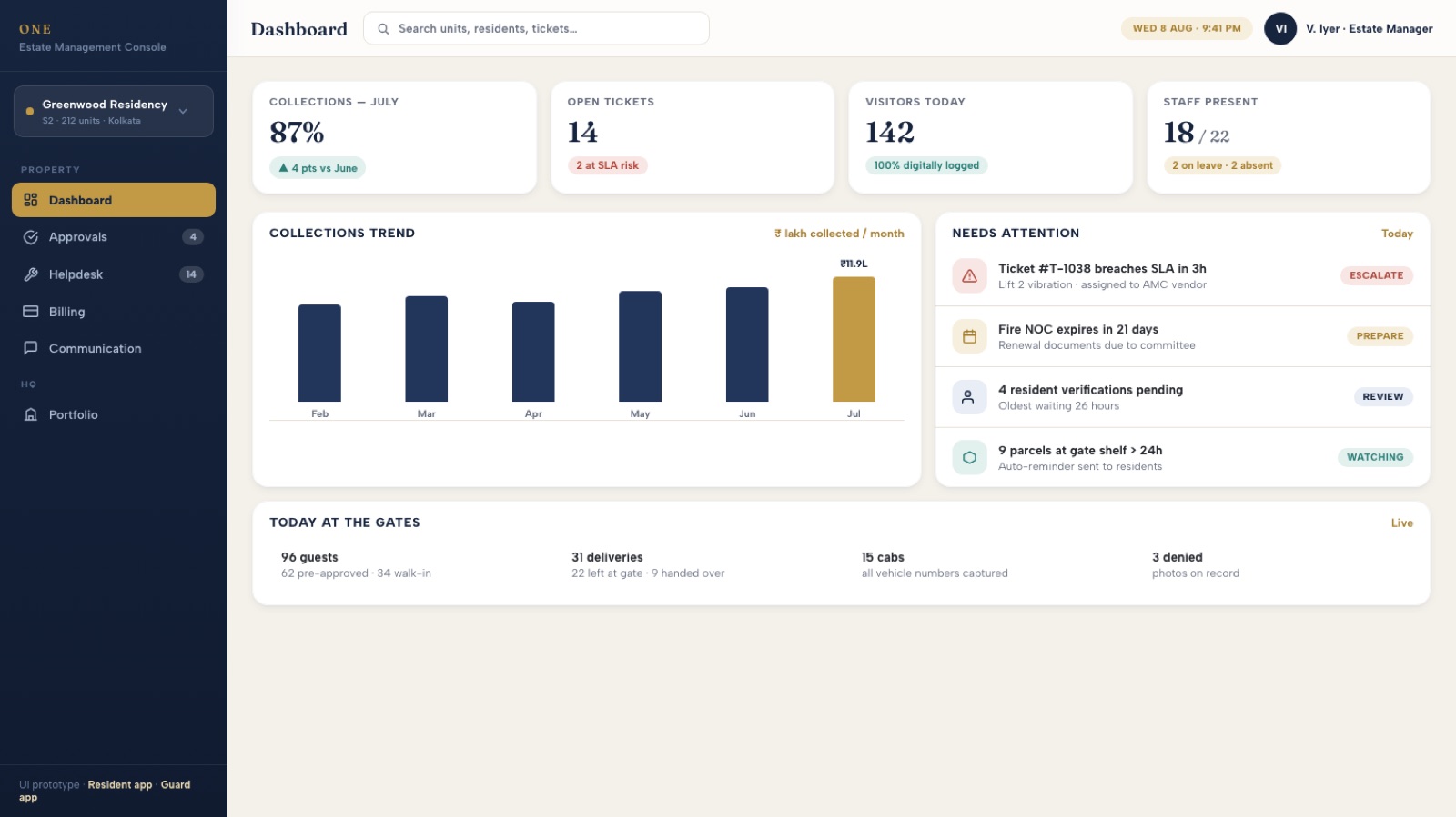 Estate management console concept: collections, SLA alerts, staff presence and live gate activity